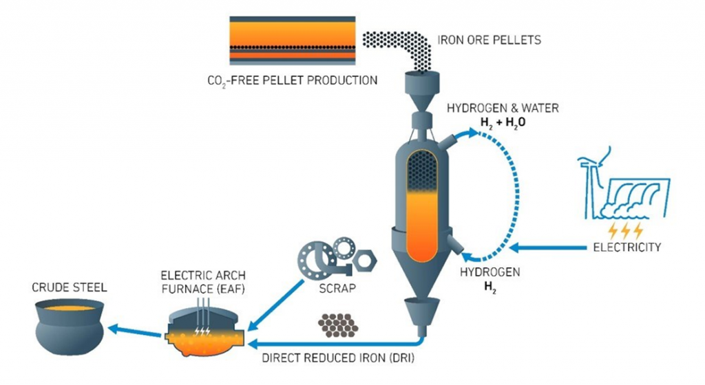 Green Hydrogen for steel Industries Nepal Hydrogen Initative